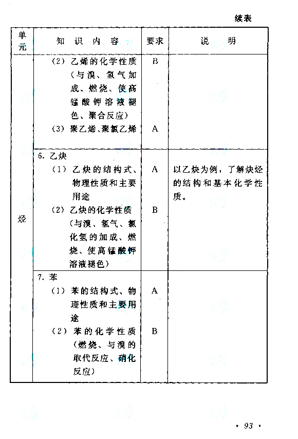 成人高考高起点《理化》考试大纲