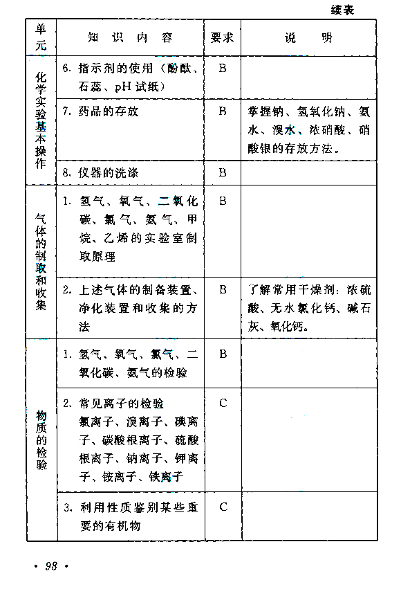 成人高考高起点《理化》考试大纲