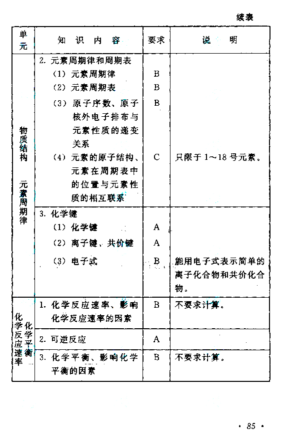 成人高考高起点《理化》考试大纲