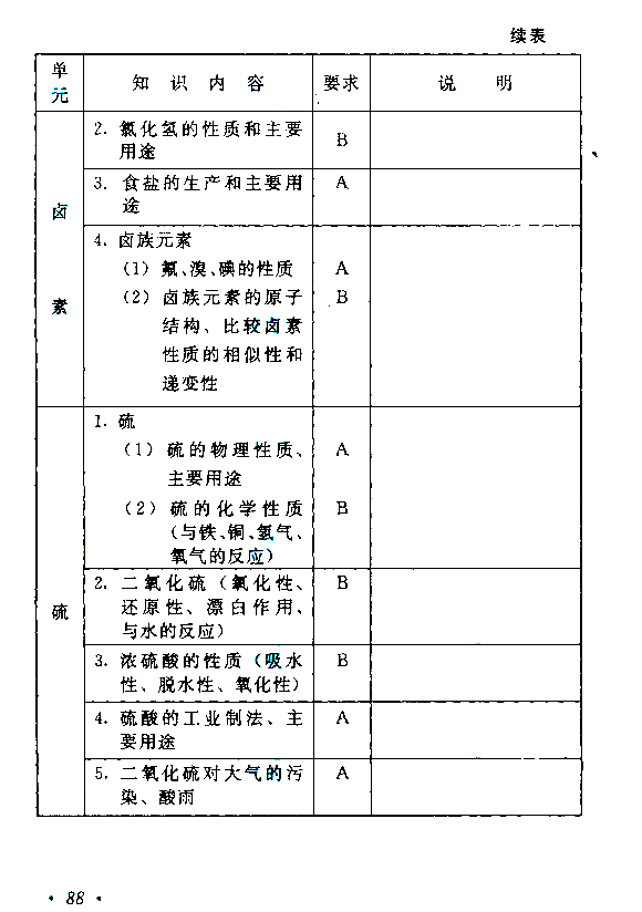 成人高考高起点《理化》考试大纲