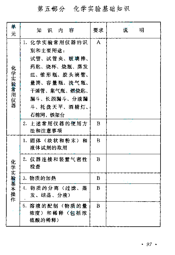 成人高考高起点《理化》考试大纲