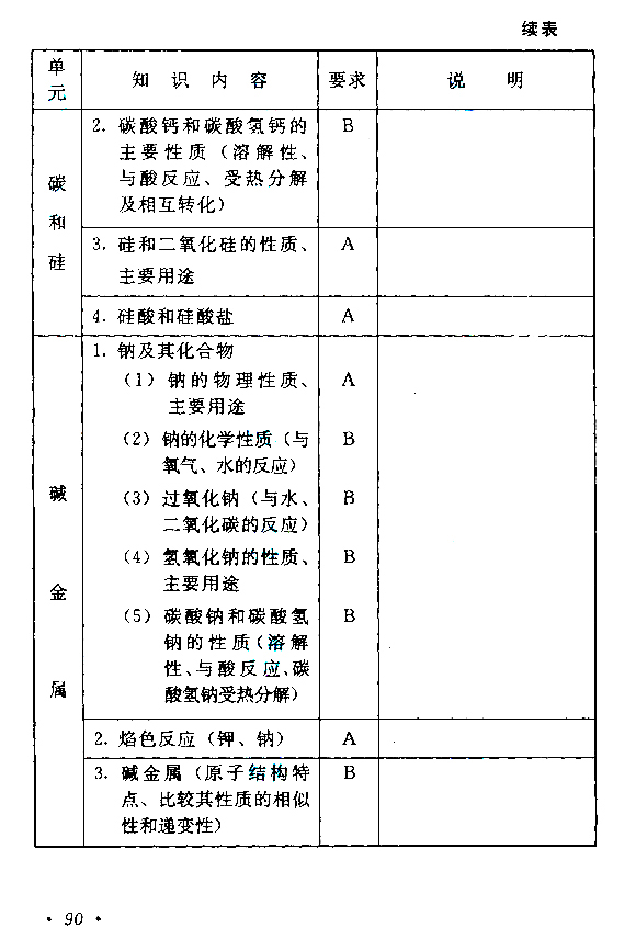 成人高考高起点《理化》考试大纲