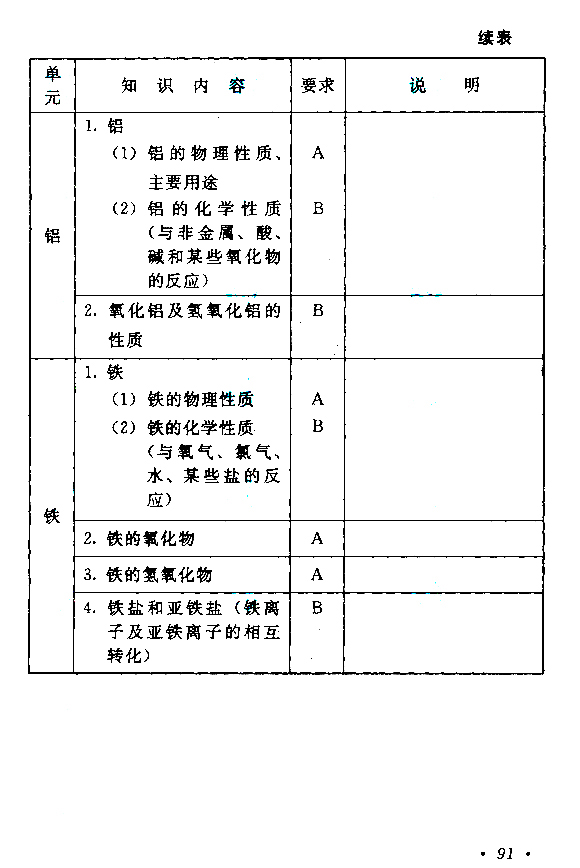 成人高考高起点《理化》考试大纲