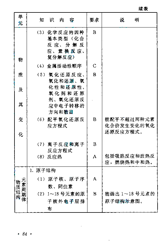 成人高考高起点《理化》考试大纲