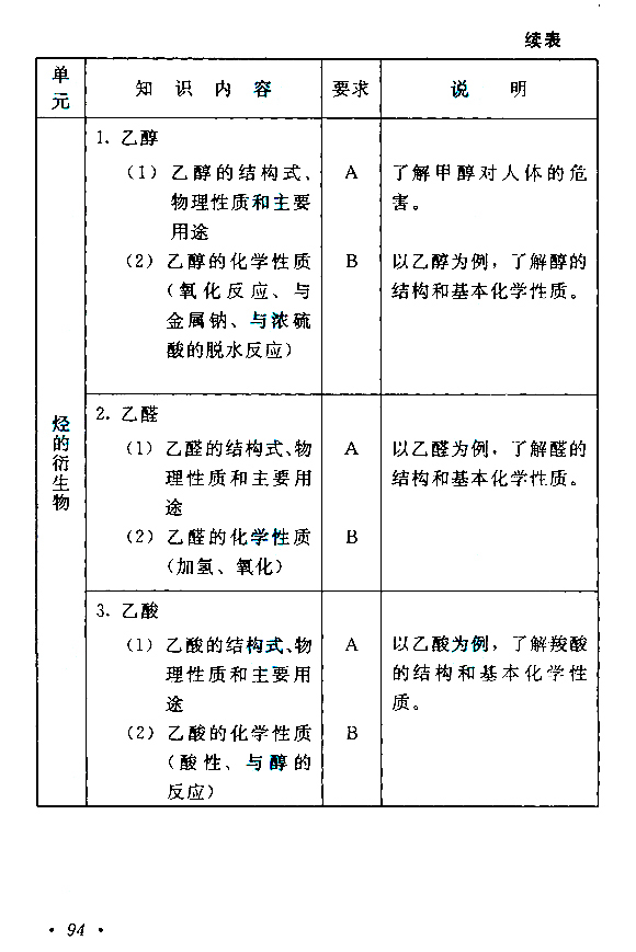 成人高考高起点《理化》考试大纲